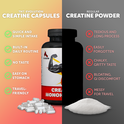 Creatine Monohydrate Capsules - 50 Servings